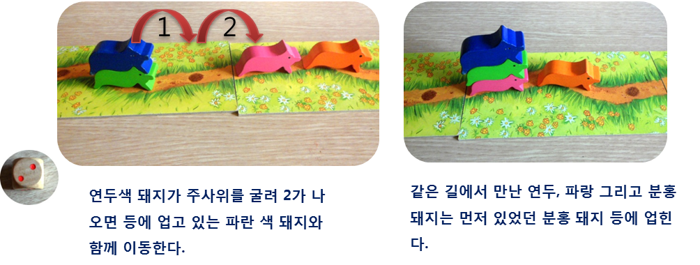 연두색 돼지가 주사위를 굴려 2가 나오면 등에 업고 있는 파란 색 돼지와 함께 이동한다. / 같은 길에서 만난 연두,파랑 그리고 분홍돼지는 먼저 있었던 분홍 돼지 등에 업힌다.